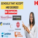 Universities in Canada that accept HND for Masters 2024