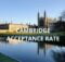 University of Cambridge Acceptance Rate, Admission 2024